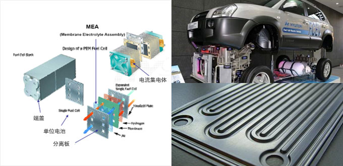 Fuel Cell Separator image