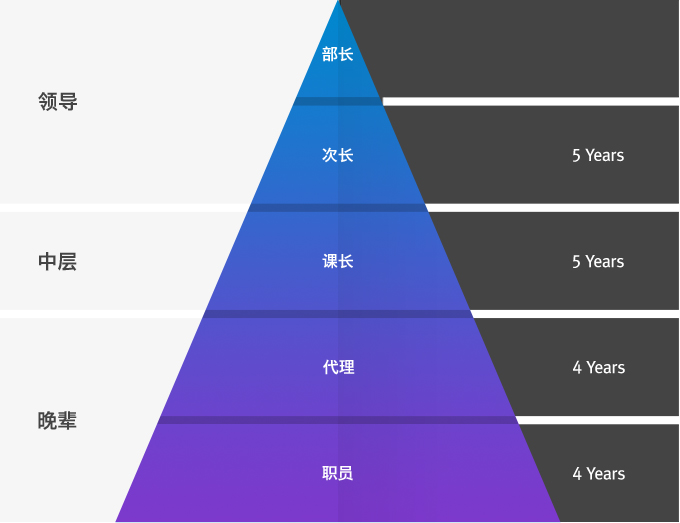 HYUNDAI BNG STEEL Title System 提供替代文本