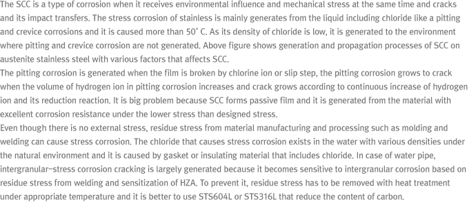 The SCC is a type of corrosion when it receives environmental influence and mechanical stress at the same time and cracks and its impact transfers. The stress corrosion of stainless is mainly generates from the liquid including chloride like a pitting and crevice corrosions and it is caused more than 50°C. As its density of chloride is low, it is generated to the environment where pitting and crevice corrosion are not generated. Above figure shows generation and propagation processes of SCC on austenite stainless steel with various factors that affects SCC. The pitting corrosion is generated when the film is broken by chlorine ion or slip step, the pitting corrosion grows to crack when the volume of hydrogen ion in pitting corrosion increases and crack grows according to continuous increase of hydrogen ion and its reduction reaction. It is big problem because SCC forms passive film and it is generated from the material with excellent corrosion resistance under the lower stress than designed stress. Even though there is no external stress, residue stress from material manufacturing and processing such as molding and welding can cause stress corrosion. The chloride that causes stress corrosion exists in the water with various densities under the natural environment and it is caused by gasket or insulating material that includes chloride. In case of water pipe, intergranular-stress corrosion cracking is largely generated because it becomes sensitive to intergranular corrosion based on residue stress from welding and sensitization of HZA. To prevent it, residue stress has to be removed with heat treatment under appropriate temperature and it is better to use STS604L or STS316L that reduce the content of carbon.