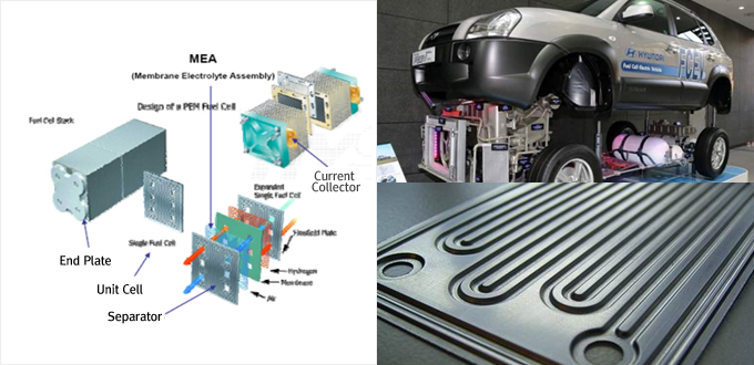 Fuel Cell Separator image