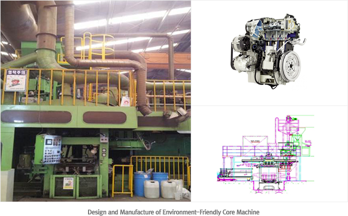 Design and Manufacture of Environment-Friendly Core Machine