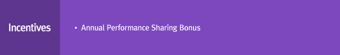 Incentives : Annual Performance Sharing Bonus
