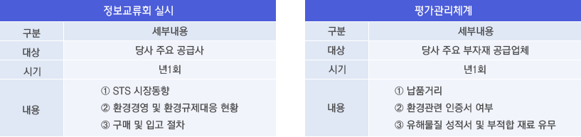 정보교류회 실시, 평과관리제 대체 텍스트 제공